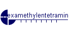 Hexamethylentetramin